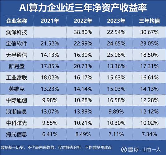 AI算力产业链投资_人工智能股票龙头代码_2025年AI技术发展规划
