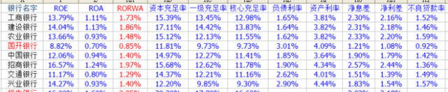 国有银行资本充足率排名_建设银行_净息差成本收入比分析