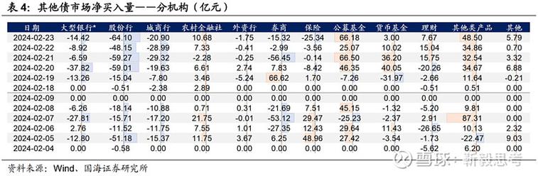 国有银行资本充足率排名_净息差成本收入比分析_建设银行