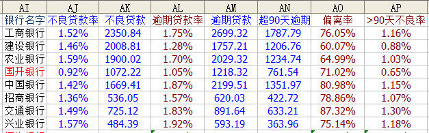 净息差成本收入比分析_国有银行资本充足率排名_建设银行