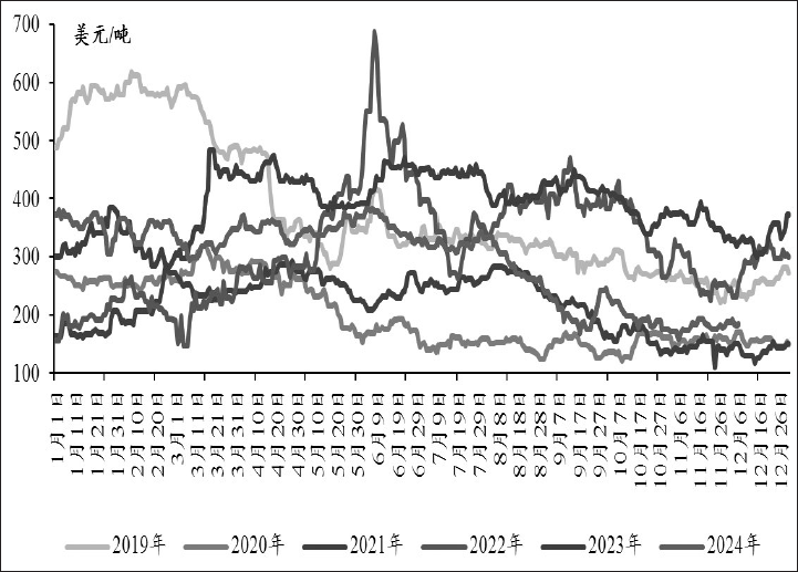 仪征化纤 pta 装置_PX供应充足_PTA产能过剩