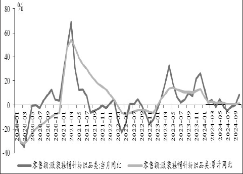 PX供应充足_仪征化纤 pta 装置_PTA产能过剩