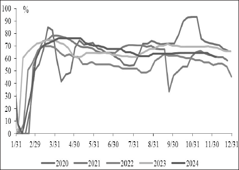 PX供应充足_仪征化纤 pta 装置_PTA产能过剩