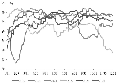 仪征化纤 pta 装置_PX供应充足_PTA产能过剩