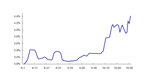 货币基金七日年化收益率_每万份基金单位收益_现在货币基金哪个好