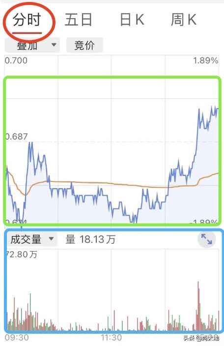 股票成交量分析技巧_成交量K线图分析_小白投资学习