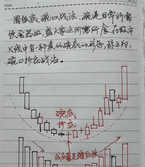 成交量K线图分析_股票成交量分析技巧_小白投资学习