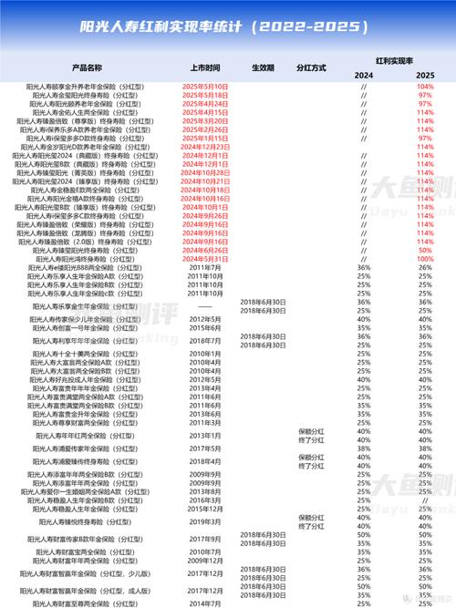 中国太平投资项目_中国太平中期业绩报告_保险业高质量转型路径