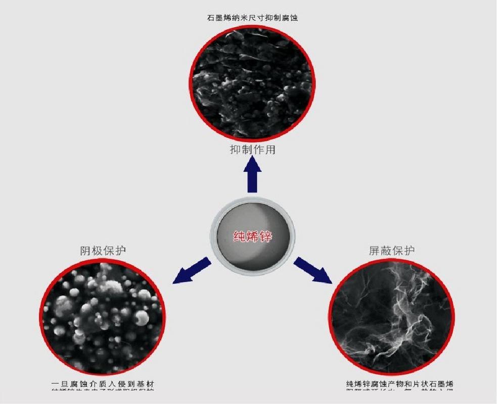 石墨烯在防腐领域的应用研究：结构、制备方法与性能表征解析