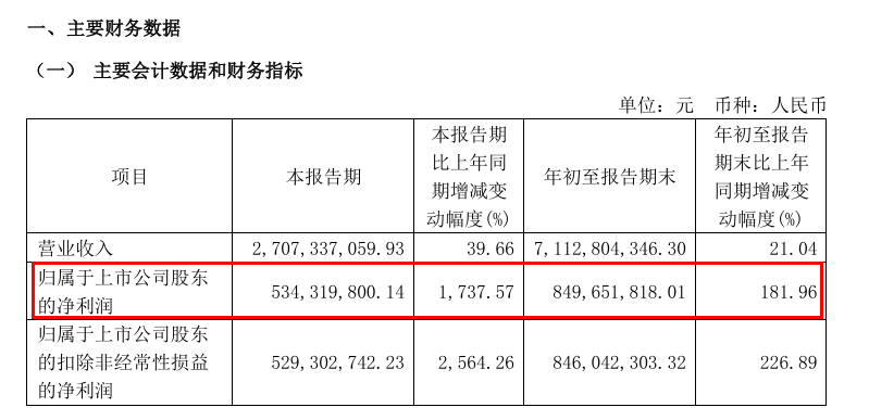 维生素上市企业2024年三季度业绩报告_浙江新和成前三季度净利润增长分析_维生素上市公司有哪些