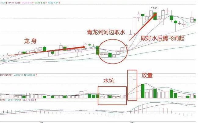股市机会洞察_投资者盈利模式_股票投资的优点有( )