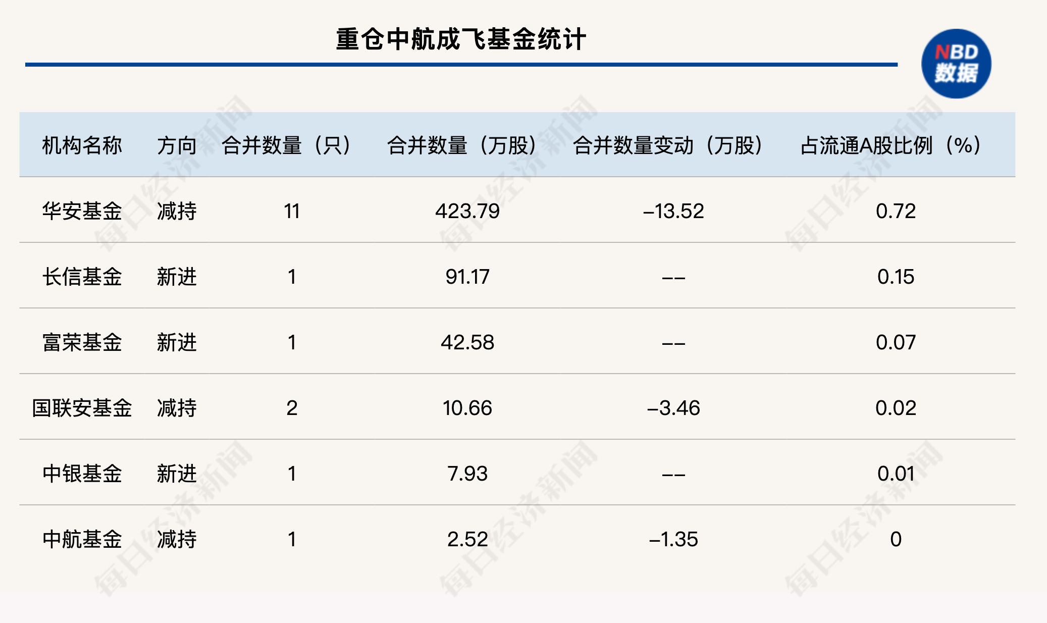 近期军工股表现强势，部分基金经理抓住投资热点