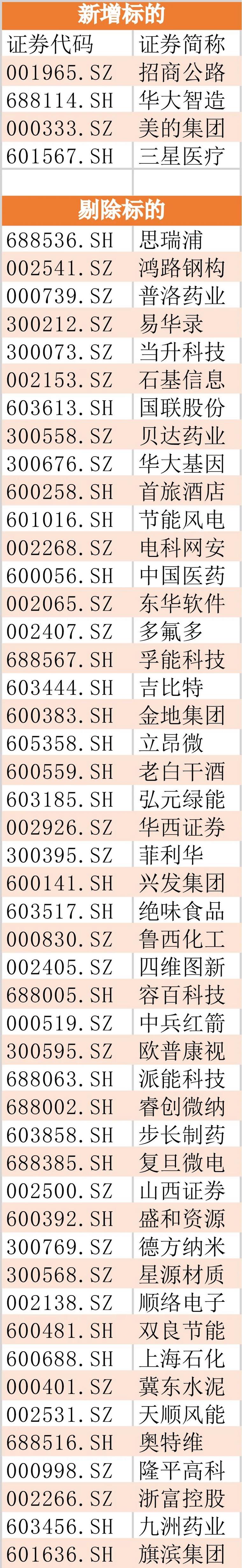 MSCI最新指数调整：云视频等多领域股票成赢家，A股变动详情