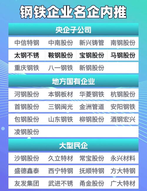 钢铁行业股票投资价值受关注，国内外主要钢铁股一览及投资指南