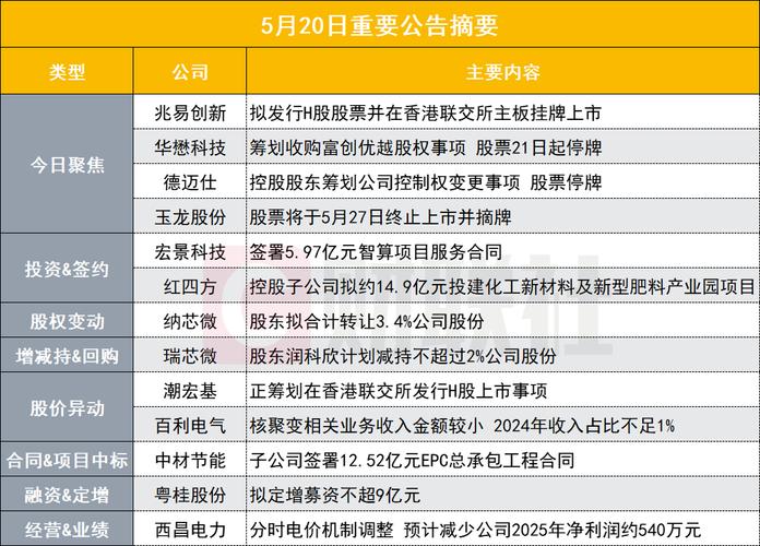 5月4日成大生物拟发H股并申请在港交所主板挂牌上市