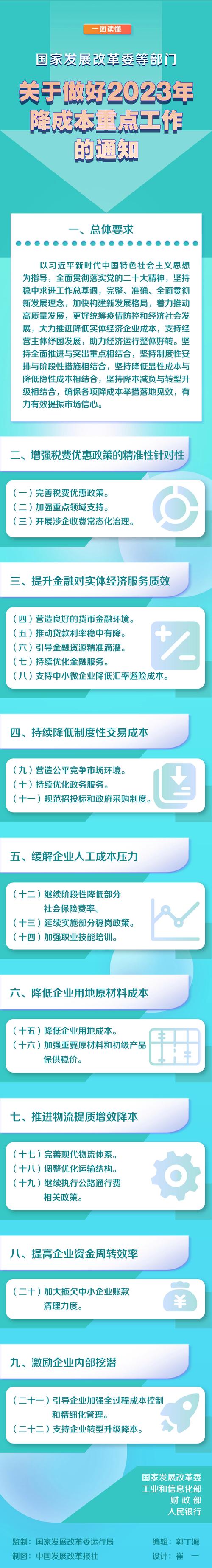 小微企业融资担保降费奖补调研_降低企业用网用云成本政策_小微企业纾困解难政策