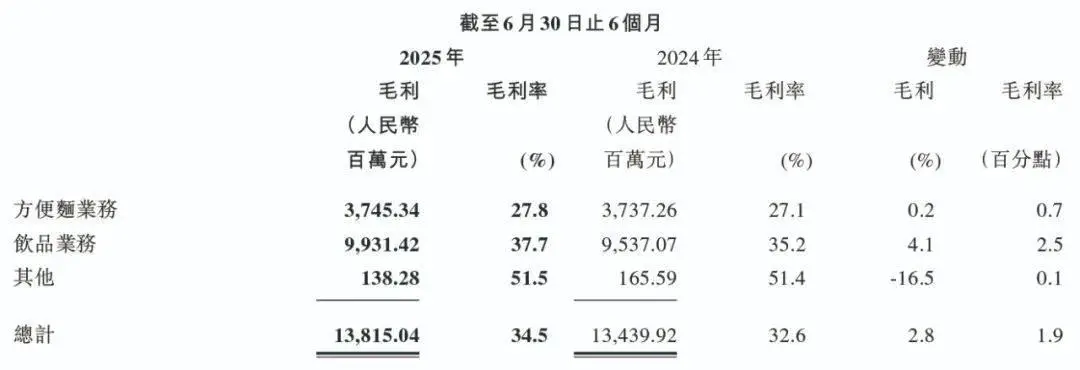 康师傅营收下跌原因分析_康师傅股价_方便面销量下滑趋势