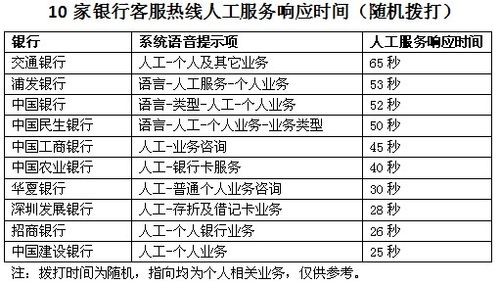 中信银行APP联系人工客服_中国银行辽中支行客服电话_中信银行官方客服电话95558