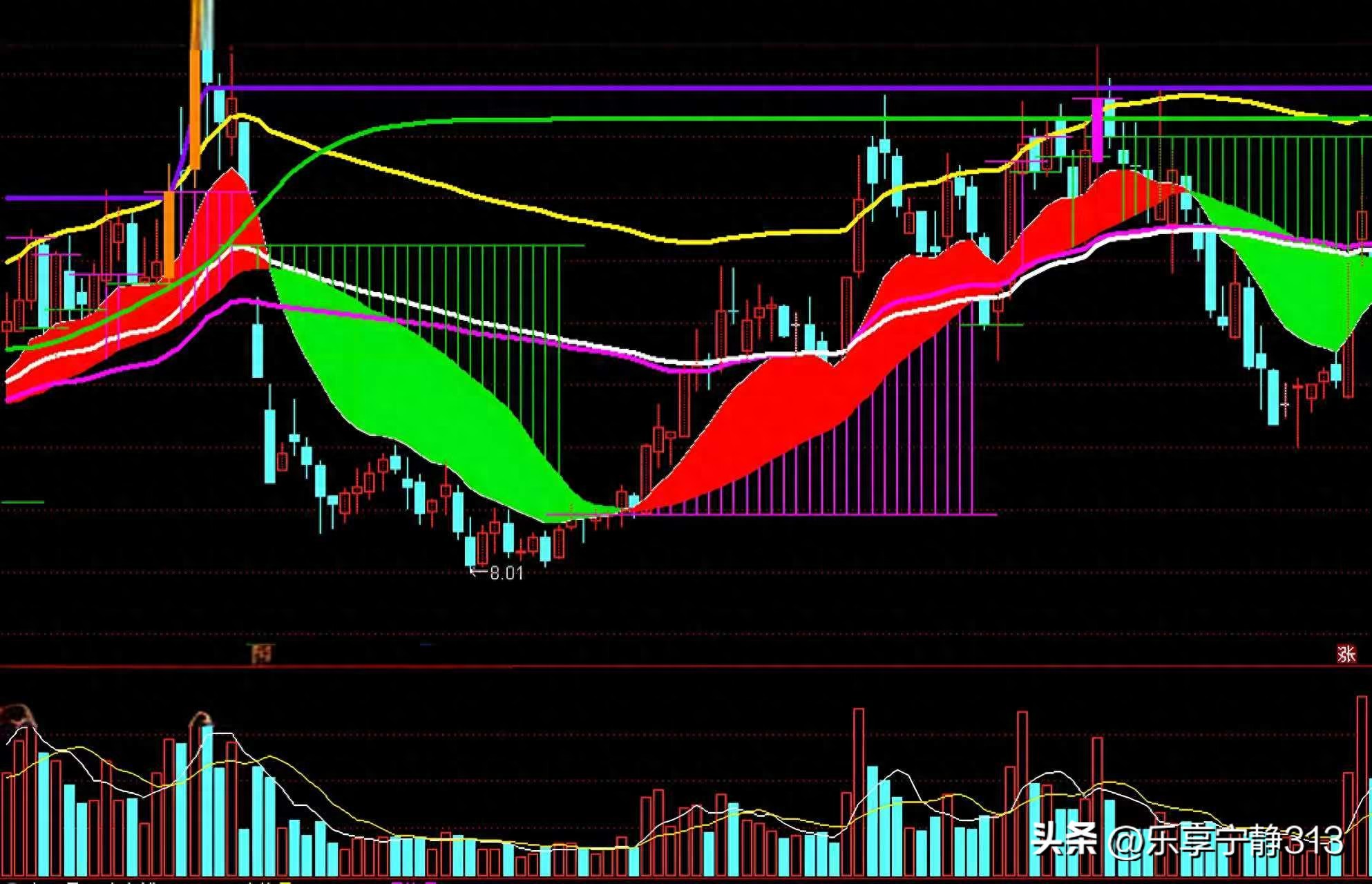 中国股票市场缺陷_AI新能源行业投资机会_新质生产力股市表现