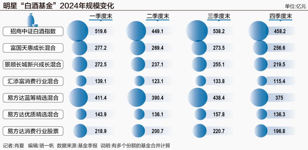 基金股票分红 需求端未转暖，白酒行业前景待察？2024 年四季报透露啥信号？