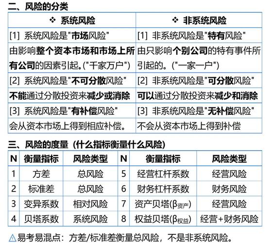 国际资本运作市场中项目融资与风险投资的相同点及定义？