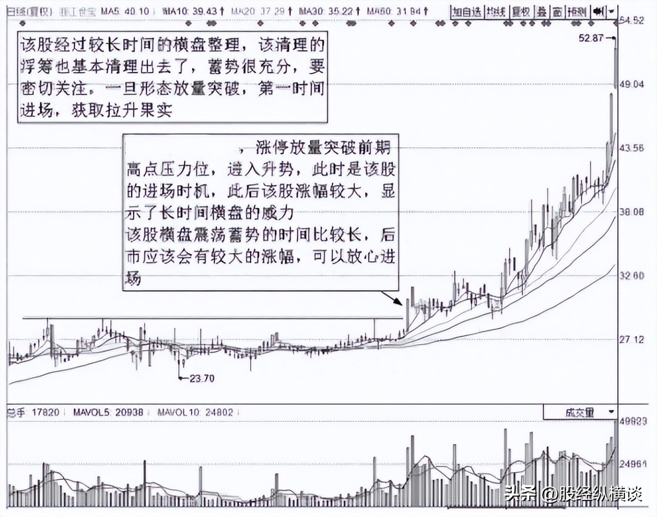 A股九大口诀_股市天道酬勤_股票涨停后还能买卖吗