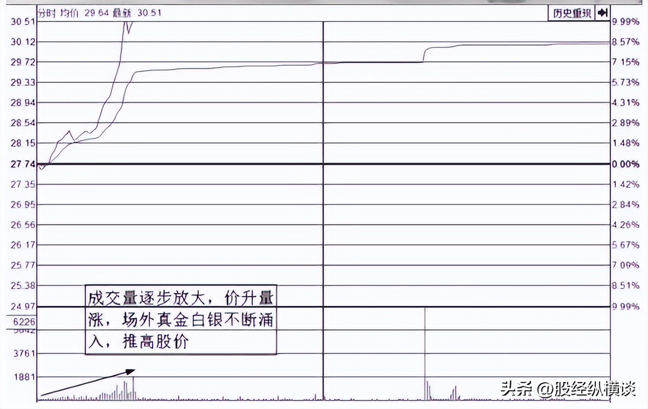 股票涨停后还能买卖吗_股市天道酬勤_A股九大口诀