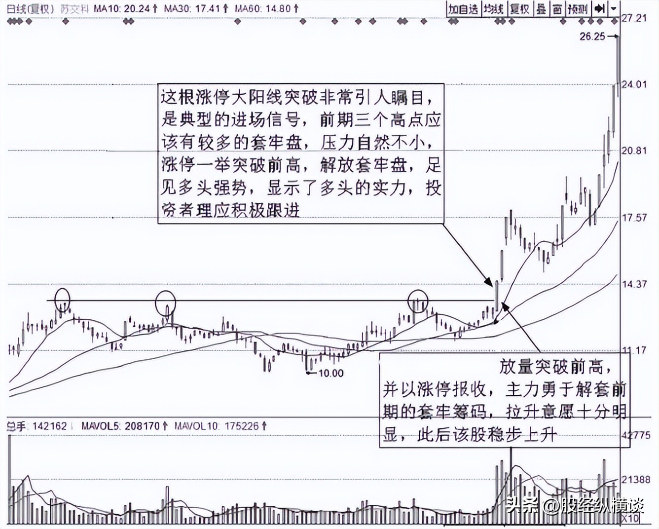 股市天道酬勤_股票涨停后还能买卖吗_A股九大口诀