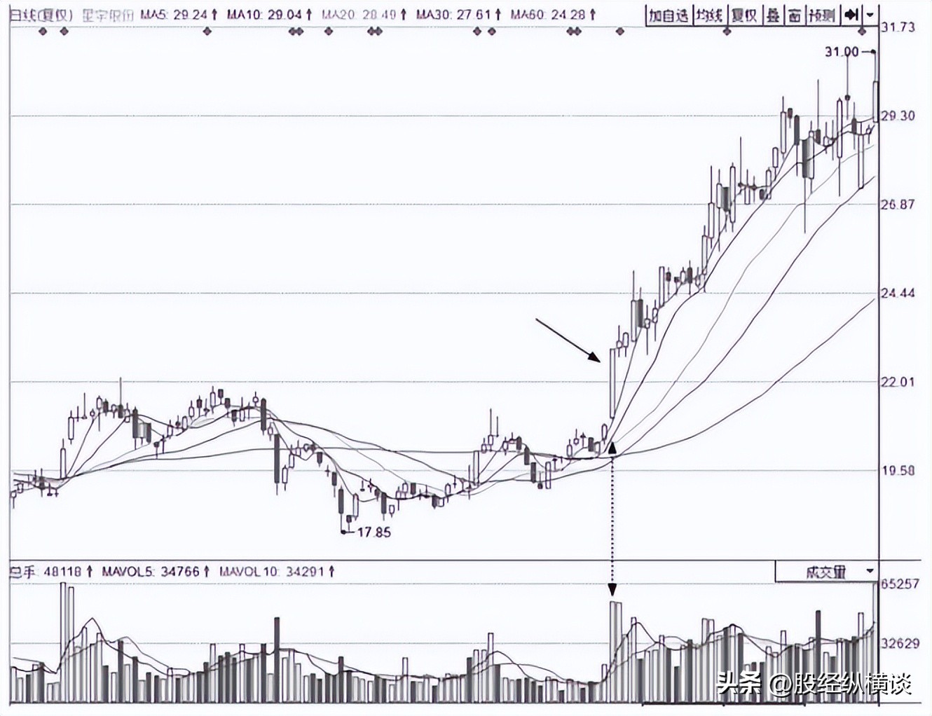 股票涨停后还能买卖吗_股市天道酬勤_A股九大口诀