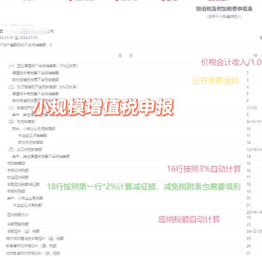 会计头条APP：小规模纳税人申报易上手，附填报样板与政策