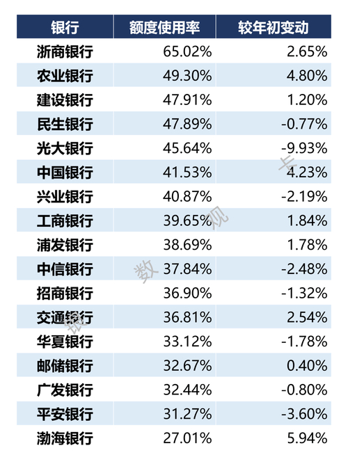 2024年上市银行年报密集披露，信用卡业务发展态势如何？