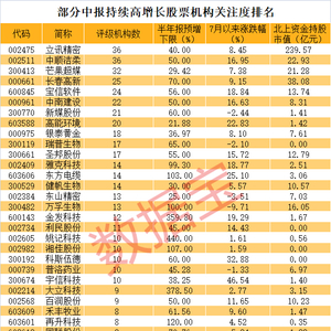 中报高增长股票名单_十倍牛股揭秘_牛股推荐 股票股票