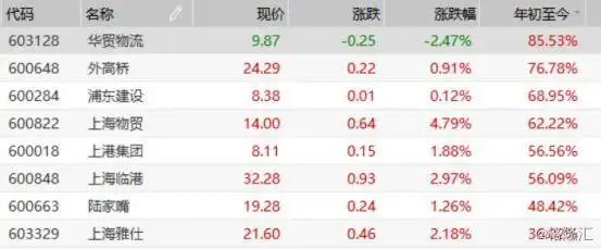 长三角自贸区设立消息_江苏自贸区落户可能性_江苏省自贸区概念股