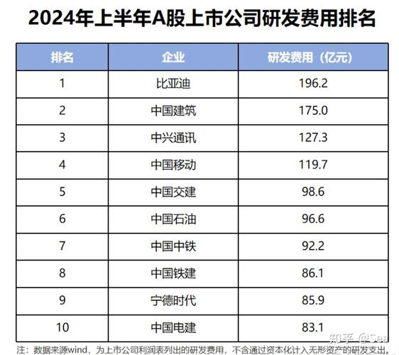 上半年A股营收及净利润增速超50%且市盈率低30倍的股票有哪些？