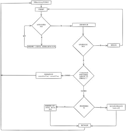 固定时间股票买卖提示器_量化交易策略结构_事件驱动任务