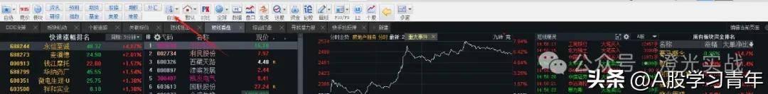 A股盯盘技巧_固定时间股票买卖提示器_同花顺短线看盘设置