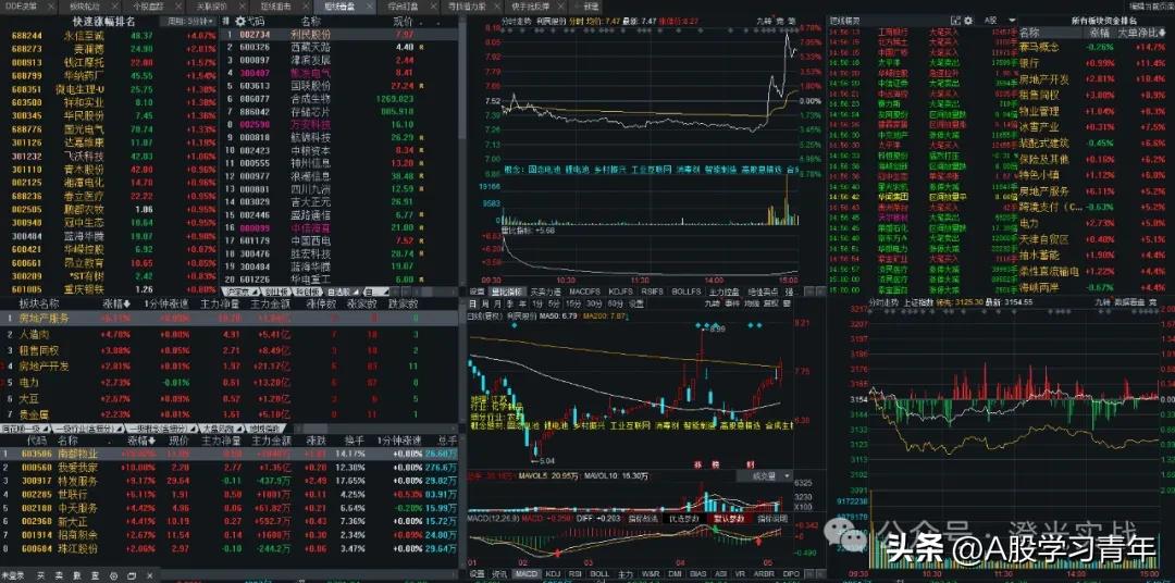 同花顺短线看盘设置_固定时间股票买卖提示器_A股盯盘技巧