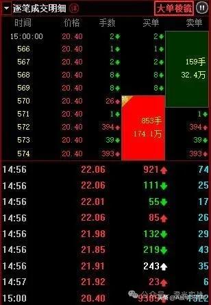 A股盯盘技巧_固定时间股票买卖提示器_同花顺短线看盘设置