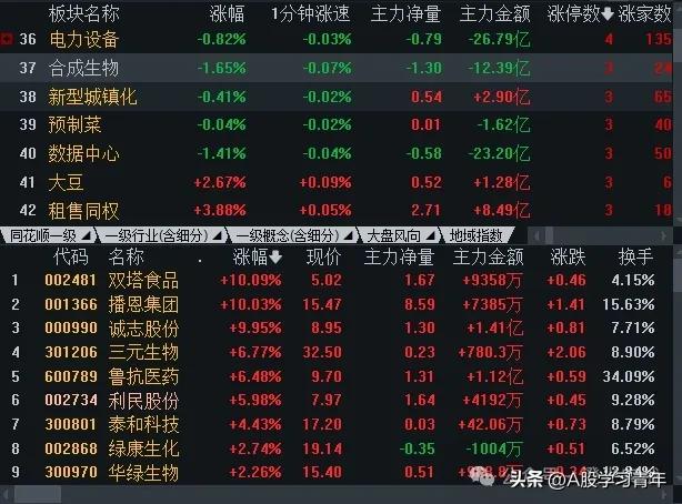 固定时间股票买卖提示器_A股盯盘技巧_同花顺短线看盘设置