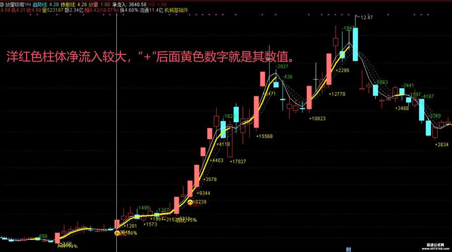 vol 正元地信VOL指标现金叉，24日线等多头排列，量价配合是关键