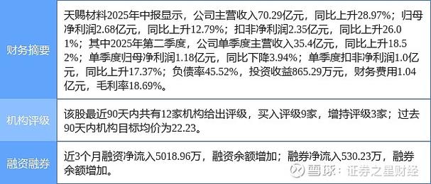 天赐材料(002709)电池/电力设备发布，首次覆盖买入评级