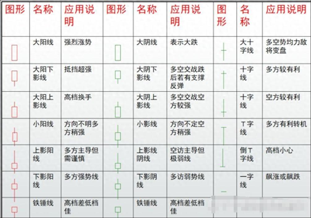新手老手必看！股票基础知识大全，打好基础才能在股市遨游