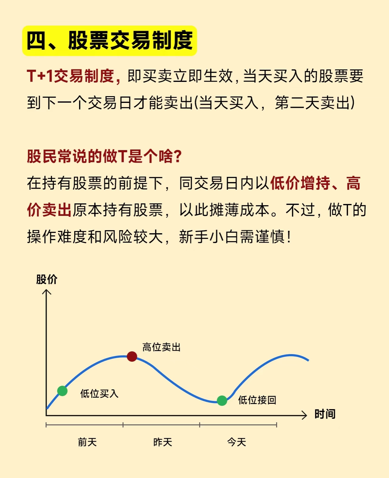 炒股新手如何打好基础_股票基础知识大全_怎样买b股股票