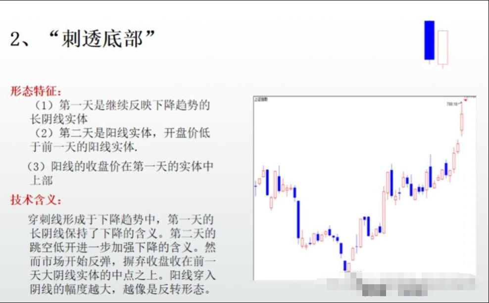 炒股新手如何打好基础_股票基础知识大全_怎样买b股股票