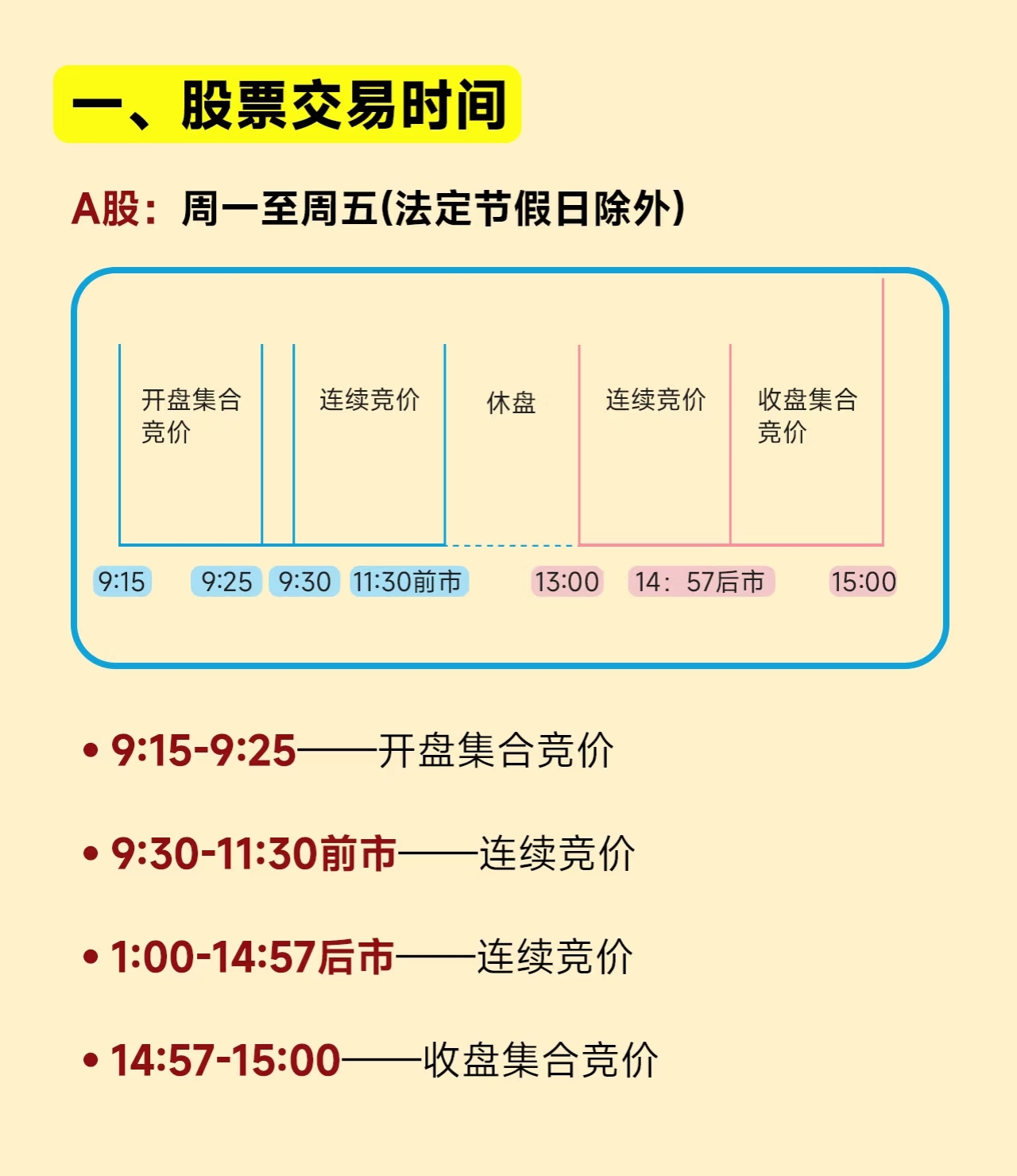 炒股新手如何打好基础_怎样买b股股票_股票基础知识大全