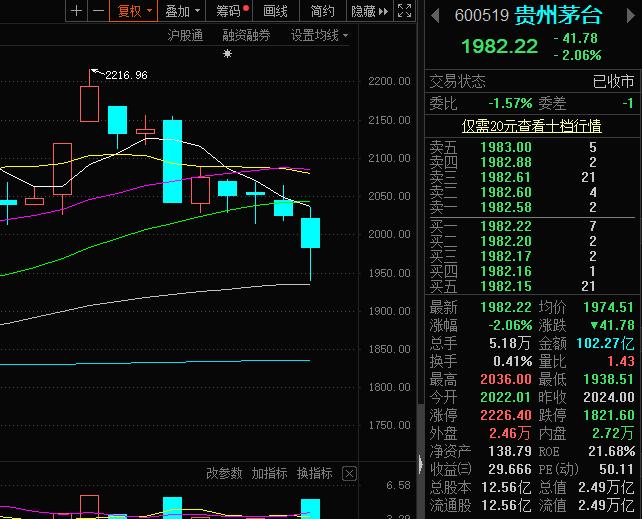 东华科技股票行情_深成指跌幅收窄_沪指跌势持续
