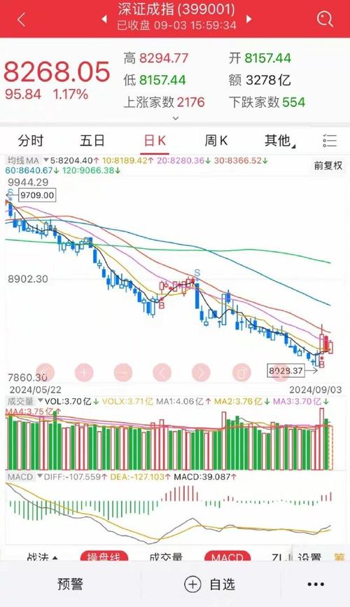 兴业银行大跌真相：北向资金借利空洗盘？银行股后市走势分析