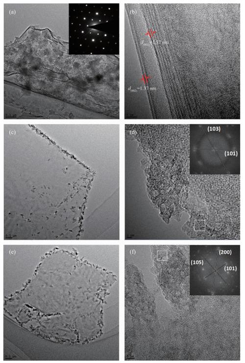 石墨烯制备方法的比较_石墨烯制备及性能实验报告_石墨烯-结构、制备方法与性能表征