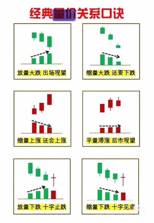 成交量意义_成交量分类_股票成交量分析技巧