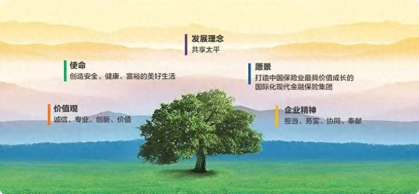 中国太平投资项目_冯占武尹兆君李可东_中国太平新任高管团队